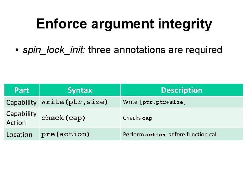 Enforce argument integrity • spin_lock_init: three annotations are required Part Syntax Description Capability write(ptr,