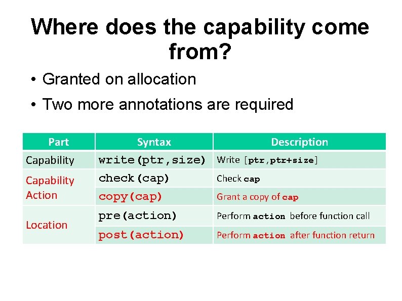 Where does the capability come from? • Granted on allocation • Two more annotations