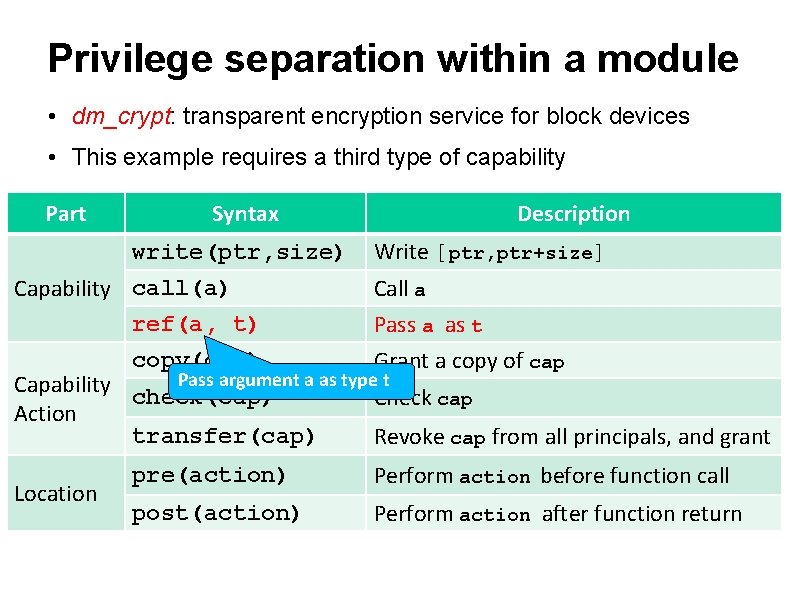 Privilege separation within a module • dm_crypt: transparent encryption service for block devices •