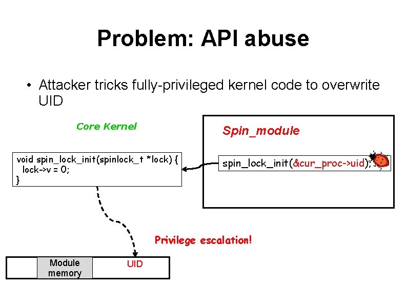 Problem: API abuse • Attacker tricks fully-privileged kernel code to overwrite UID Core Kernel