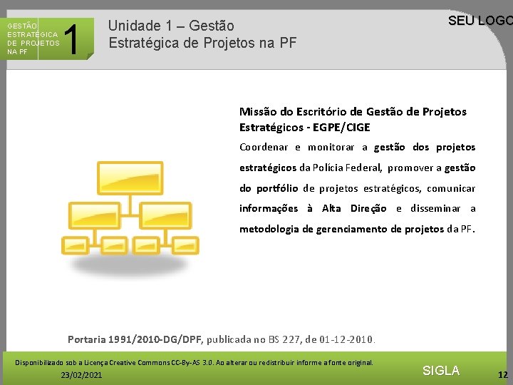 GESTÃO ESTRATÉGICA DE PROJETOS NA PF 1 Unidade 1 – Gestão Estratégica de Projetos