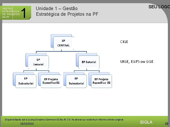 GESTÃO ESTRATÉGICA DE PROJETOS NA PF 1 SEU LOGO Unidade 1 – Gestão Estratégica