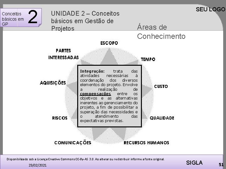 Conceitos básicos em GP 2 UNIDADE 2 – Conceitos básicos em Gestão de Projetos