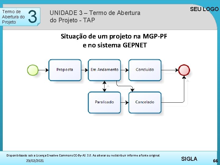 Termo de Abertura do Projeto 2 3 UNIDADE 3 – Termo de Abertura do