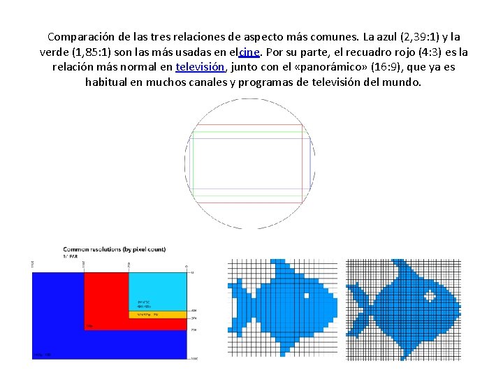 Comparación de las tres relaciones de aspecto más comunes. La azul (2, 39: 1)