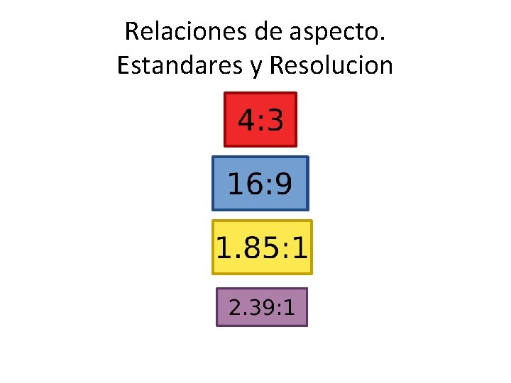 Relaciones de aspecto. Estandares y Resolucion 