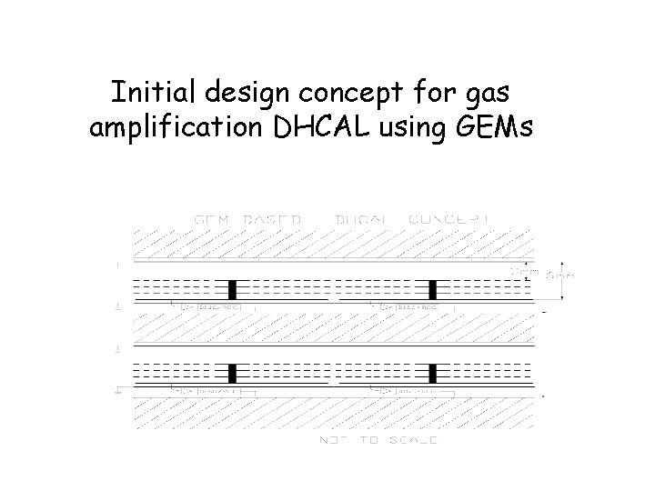 Initial design concept for gas amplification DHCAL using GEMs 