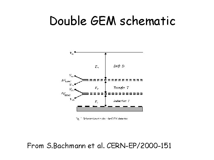 Double GEM schematic From S. Bachmann et al. CERN-EP/2000 -151 