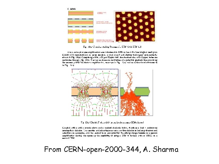 From CERN-open-2000 -344, A. Sharma 