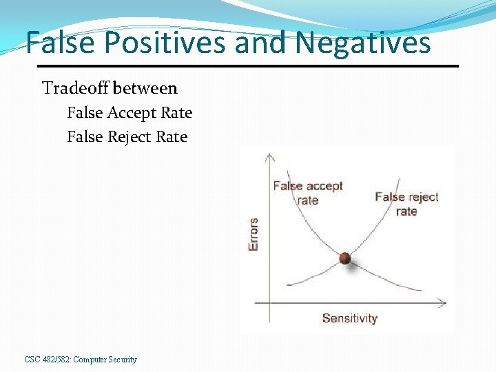 False Positives and Negatives Tradeoff between False Accept Rate False Reject Rate CSC 482/582: