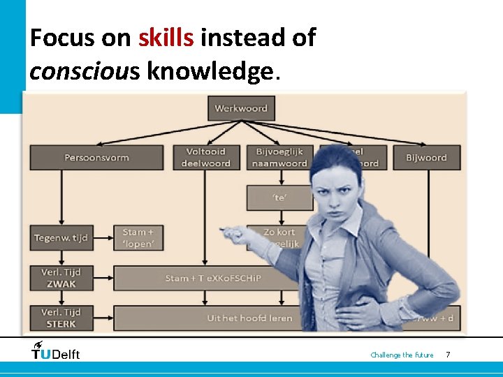 Focus on skills instead of conscious knowledge. Challenge the future 7 