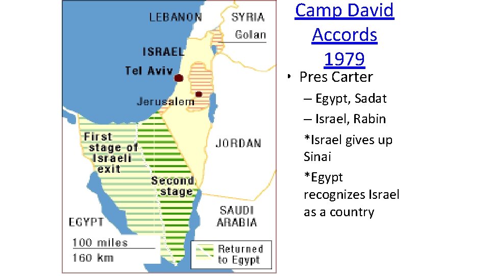 Camp David Accords 1979 • Pres Carter – Egypt, Sadat – Israel, Rabin *Israel