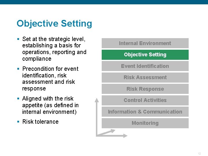Objective Setting § Set at the strategic level, establishing a basis for operations, reporting
