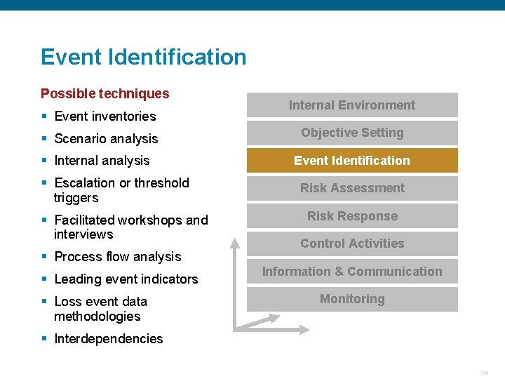 Event Identification Possible techniques Internal Environment § Event inventories Objective Setting § Scenario analysis