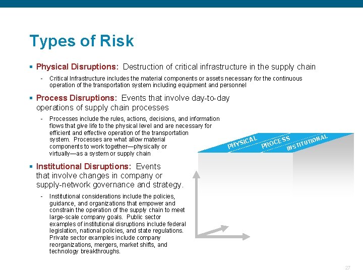 Types of Risk § Physical Disruptions: Destruction of critical infrastructure in the supply chain