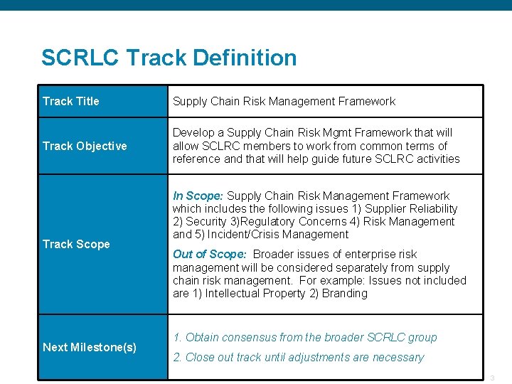 SCRLC Track Definition Track Title Supply Chain Risk Management Framework Track Objective Develop a