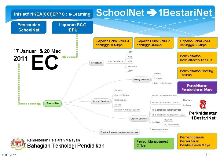 Inisiatif NKEA(CCI)EPP 6 : e-Learning Penamatan School. Net 1 Bestari. Net Laporan BCG :