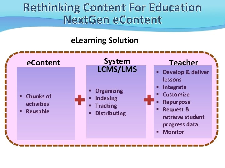 Rethinking Content For Education Next. Gen e. Content e. Learning Solution System LCMS/LMS e.