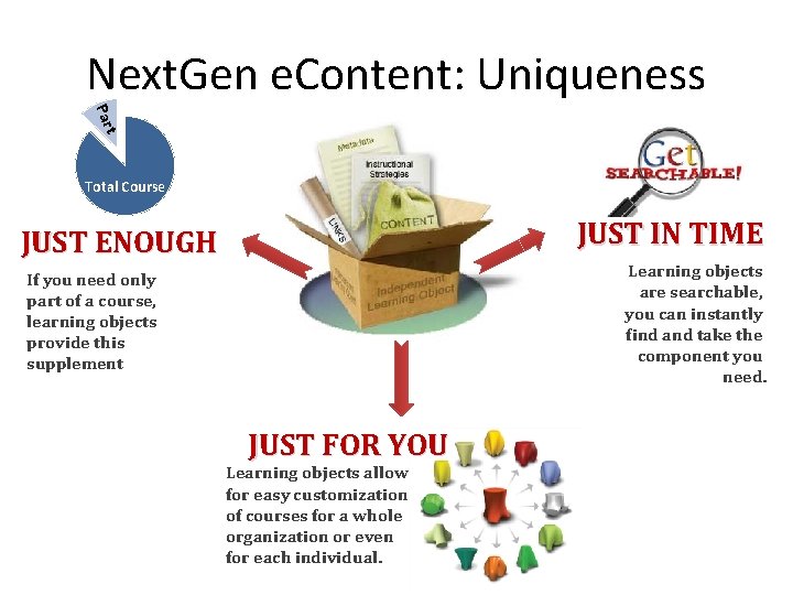 Next. Gen e. Content: Uniqueness t Par Total Course JUST IN TIME JUST ENOUGH