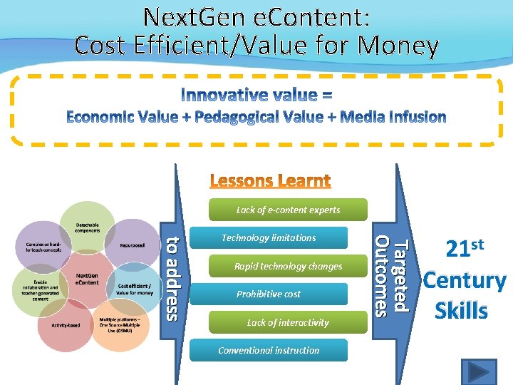 Next. Gen e. Content: Cost Efficient/Value for Money Lack of e-content experts Rapid technology