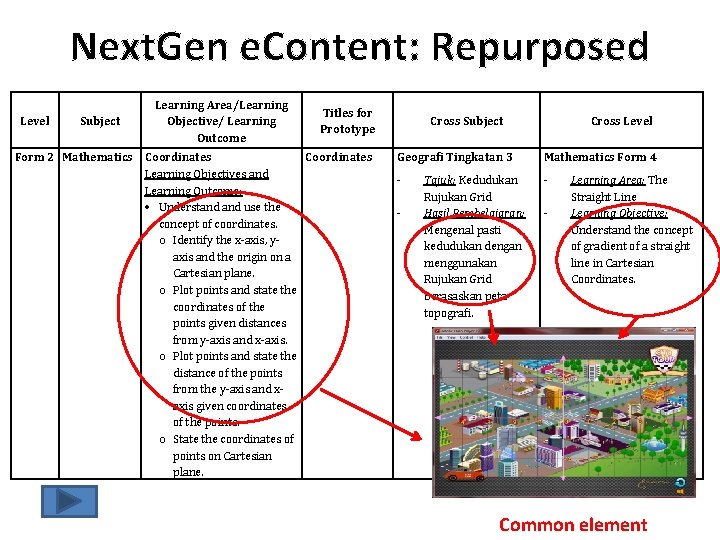 Next. Gen e. Content: Repurposed Level Subject Learning Area/Learning Objective/ Learning Outcome Titles for