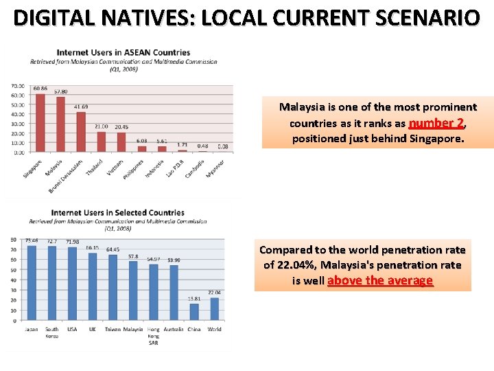 DIGITAL NATIVES: LOCAL CURRENT SCENARIO Malaysia is one of the most prominent countries as