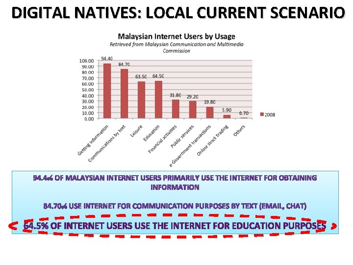 DIGITAL NATIVES: LOCAL CURRENT SCENARIO 64. 5% OF INTERNET USERS USE THE INTERNET FOR