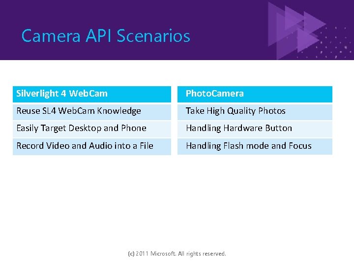 Camera API Scenarios Silverlight 4 Web. Cam Photo. Camera Reuse SL 4 Web. Cam