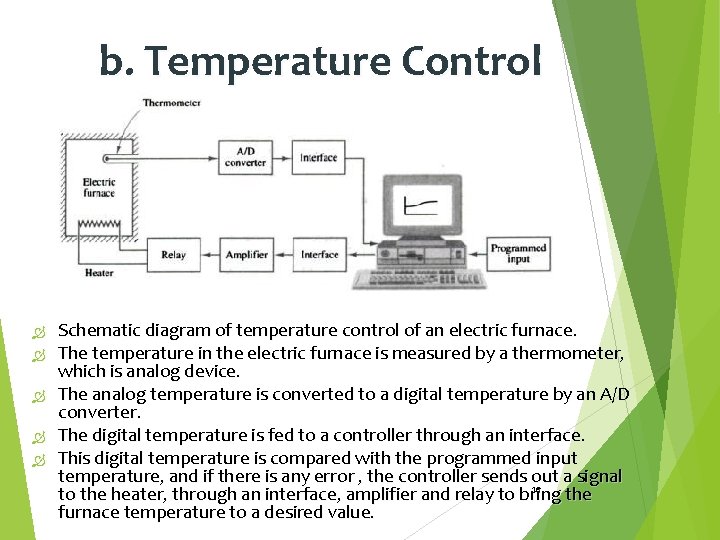 b. Temperature Control Schematic diagram of temperature control of an electric furnace. The temperature