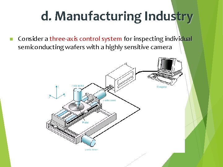 d. Manufacturing Industry n Consider a three-axis control system for inspecting individual semiconducting wafers