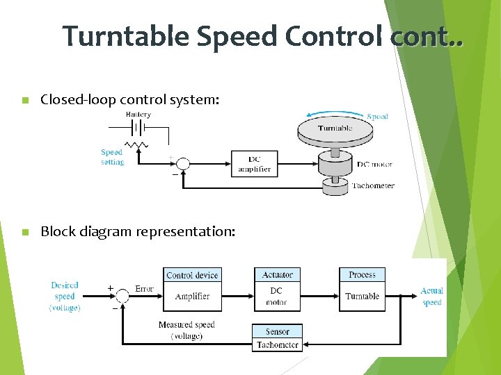 Turntable Speed Control cont. . n Closed-loop control system: n Block diagram representation: 22