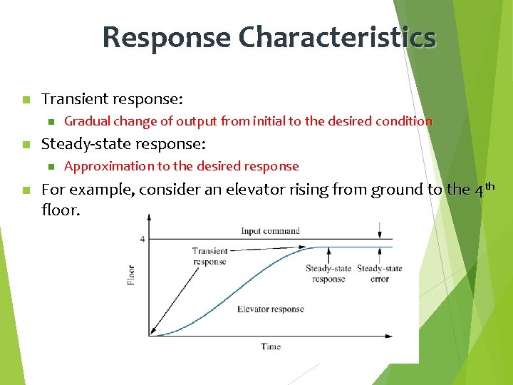 Response Characteristics n Transient response: n n Steady-state response: n n Gradual change of