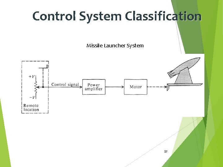 Control System Classification Missile Launcher System 27 