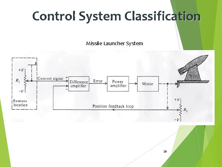 Control System Classification Missile Launcher System 28 