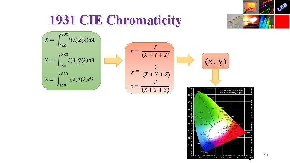 1931 CIE Chromaticity (x, y) 16 10 
