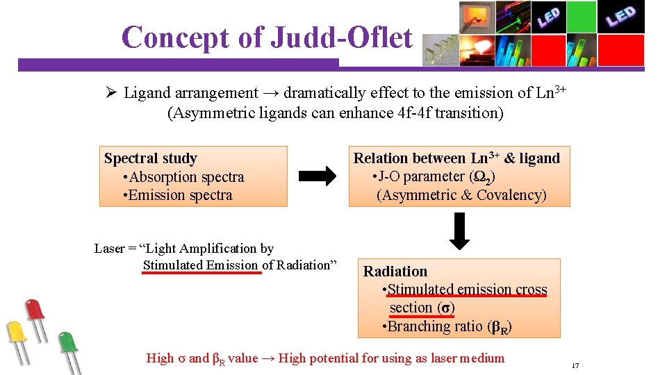  Concept of Judd-Oflet analysis Ø Ligand arrangement → dramatically effect to the emission