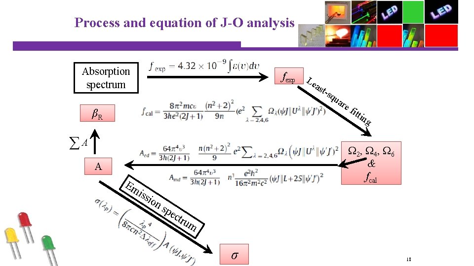 Process and equation of J-O analysis Absorption spectrum fexp L ea stsq u are