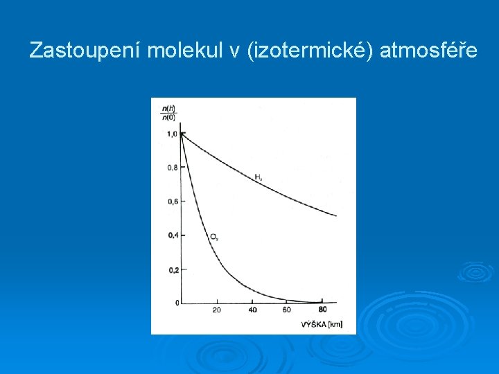 Zastoupení molekul v (izotermické) atmosféře 