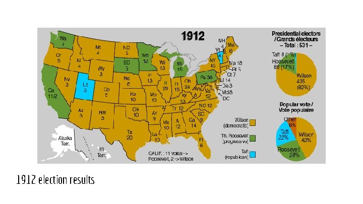 1912 election results 