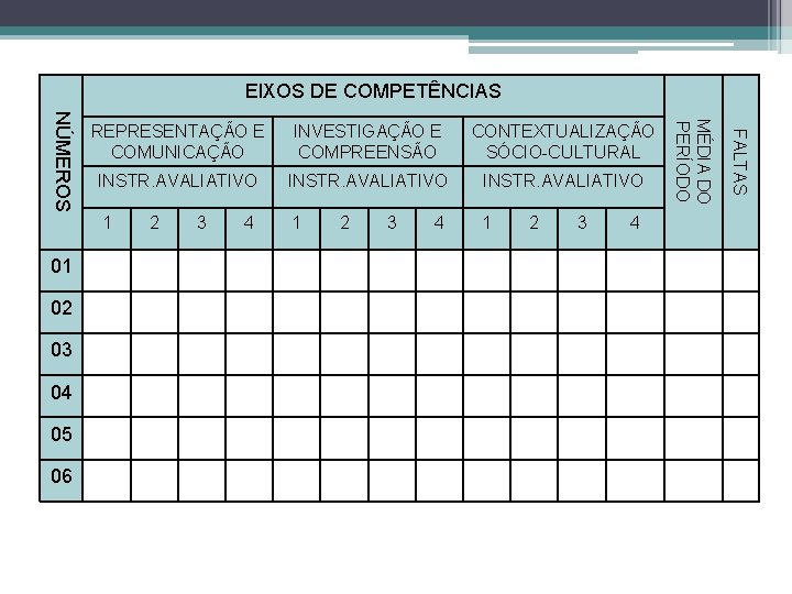 EIXOS DE COMPETÊNCIAS 03 04 05 06 CONTEXTUALIZAÇÃO SÓCIO-CULTURAL INSTR. AVALIATIVO 1 1 1