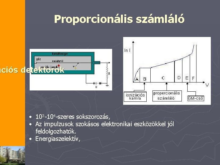 Proporcionális számláló ációs detektorok • 103 -104 -szeres sokszorozás, • Az impulzusok szokásos elektronikai