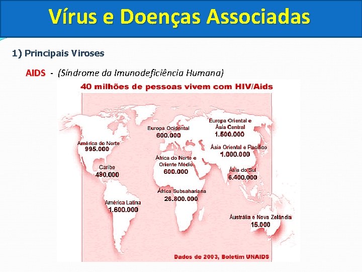 Vírus e Doenças Associadas 1) Principais Viroses AIDS - (Síndrome da Imunodeficiência Humana) 