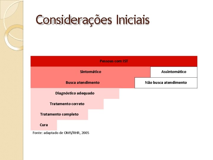 Considerações Iniciais 