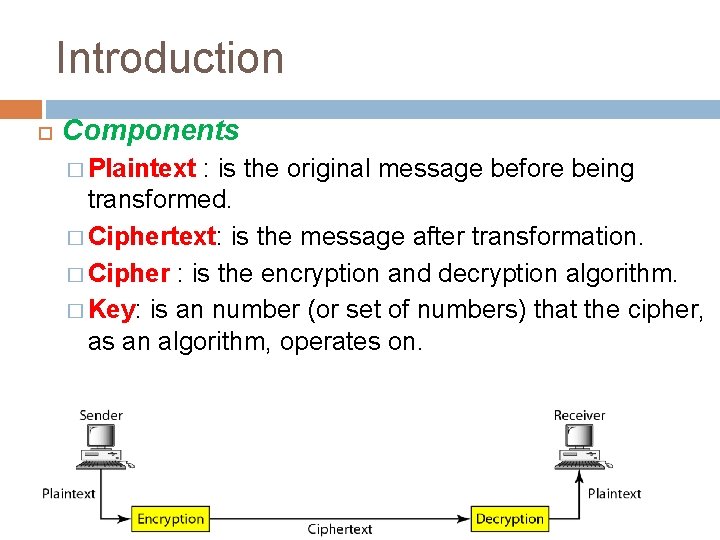Introduction Components � Plaintext : is the original message before being transformed. � Ciphertext: Introduction Components � Plaintext : is the original message before being transformed. � Ciphertext: