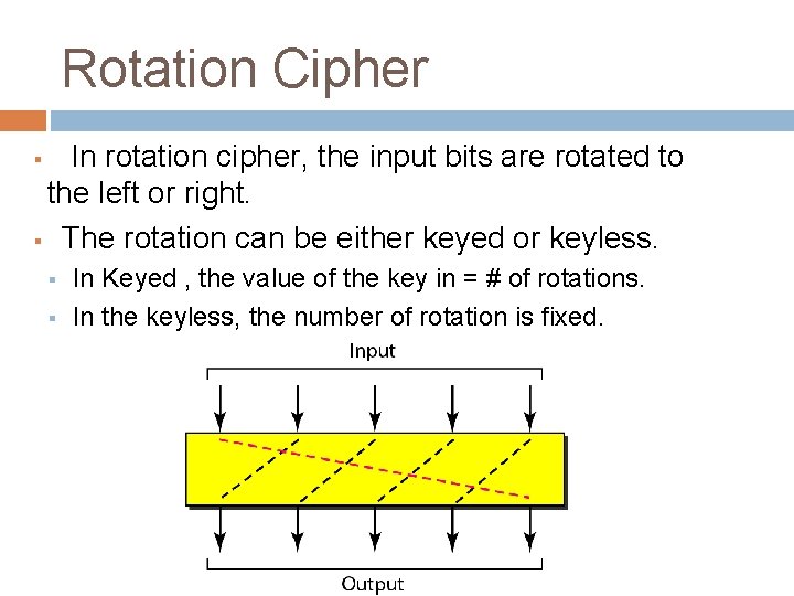 Rotation Cipher In rotation cipher, the input bits are rotated to the left or Rotation Cipher In rotation cipher, the input bits are rotated to the left or
