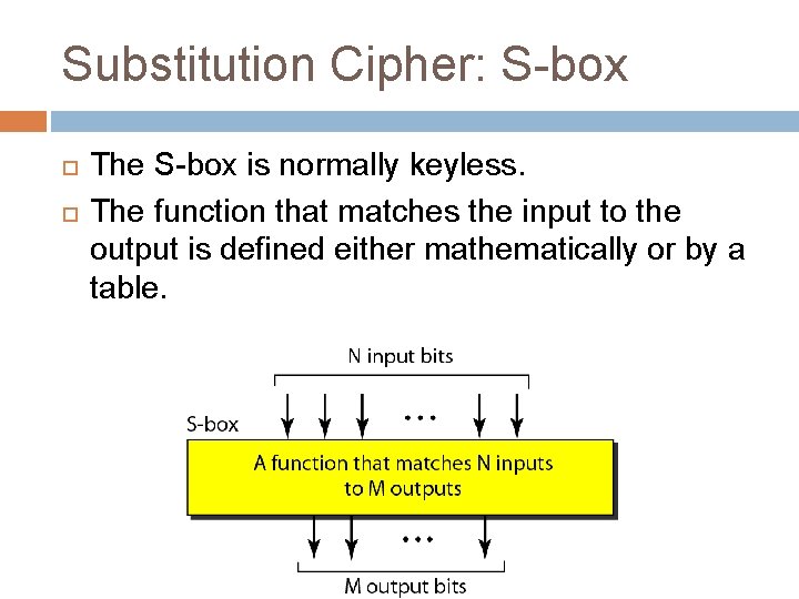 Substitution Cipher: S-box The S-box is normally keyless. The function that matches the input Substitution Cipher: S-box The S-box is normally keyless. The function that matches the input