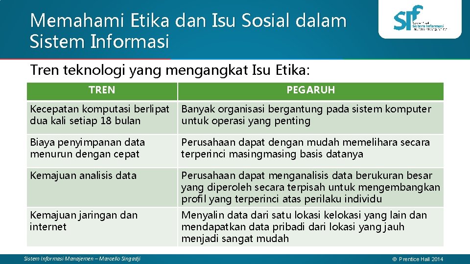 Memahami Etika dan Isu Sosial dalam Sistem Informasi Tren teknologi yang mengangkat Isu Etika: