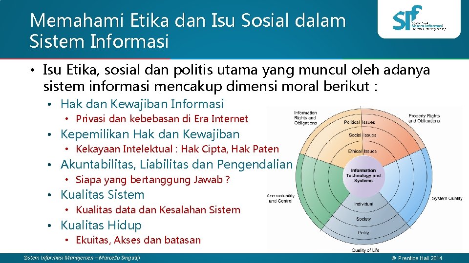 Memahami Etika dan Isu Sosial dalam Sistem Informasi • Isu Etika, sosial dan politis