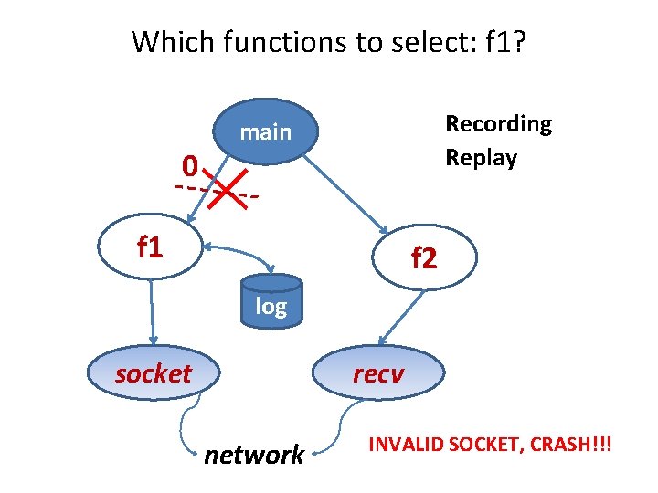 Which functions to select: f 1? 0 Recording Replay main f 1 f 2 Which functions to select: f 1? 0 Recording Replay main f 1 f 2