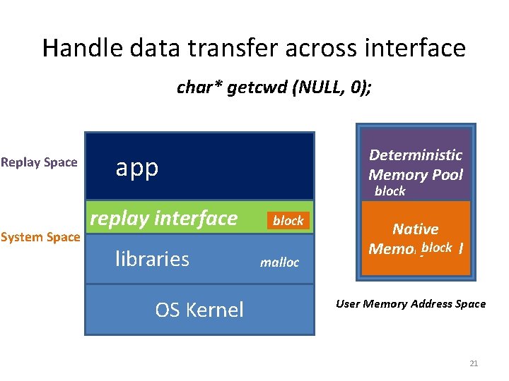 Handle data transfer across interface [xpointer] char* getcwd (NULL, 0); Replay Space System Space